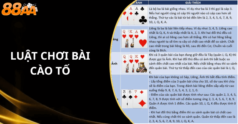 luật chơi bài cào tố